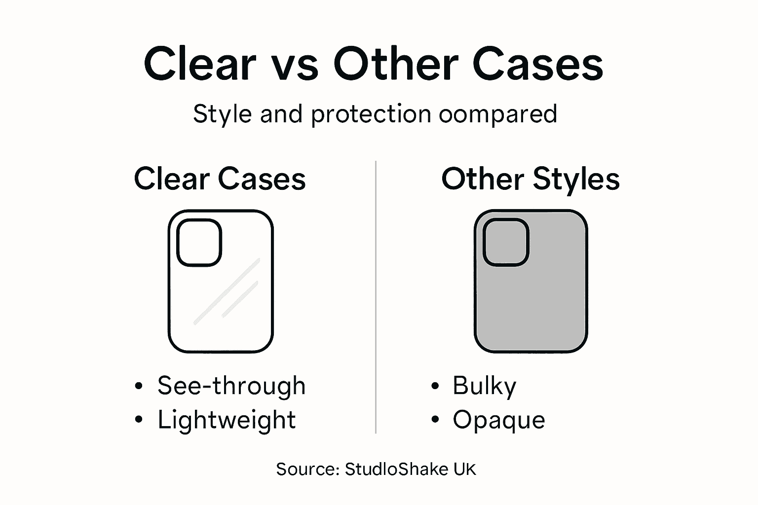Infographic comparison clear and other cases