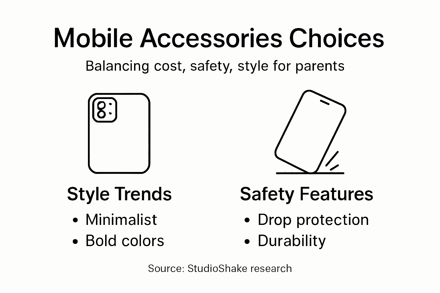 Infographic showing parental accessory priorities