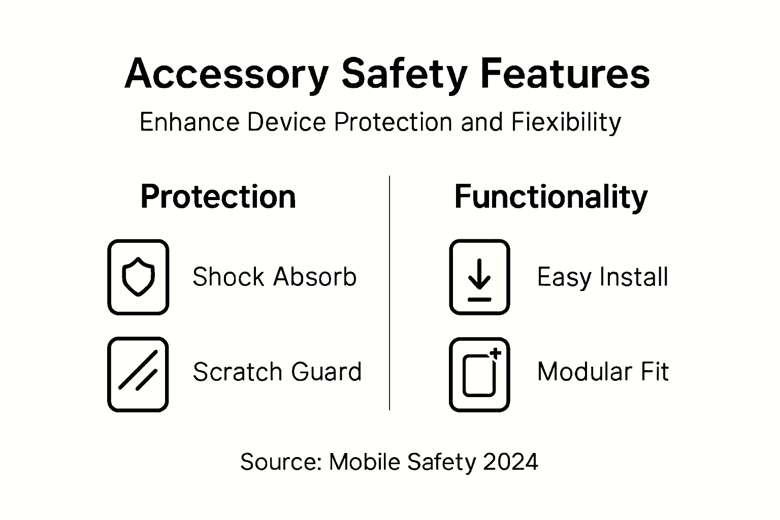 Infographic on device safety features