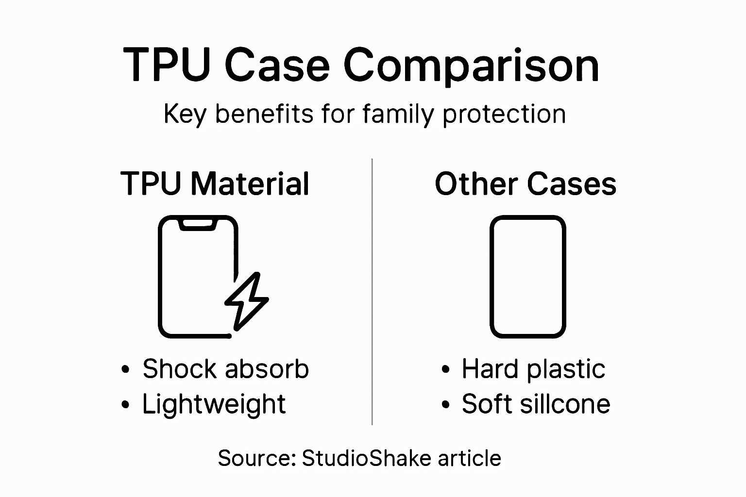 TPU and other case materials infographic