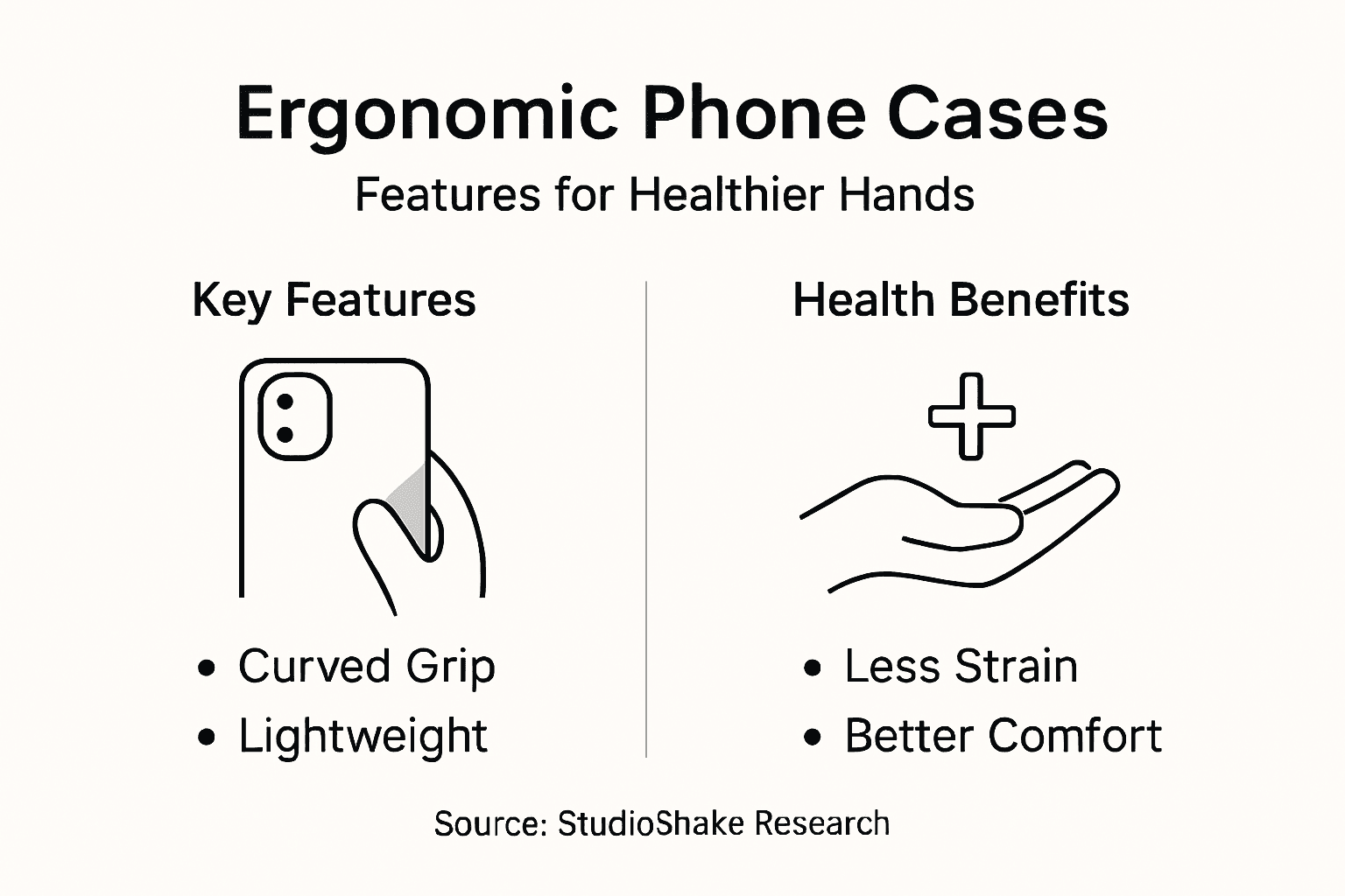 Infographic of ergonomic phone case features and benefits