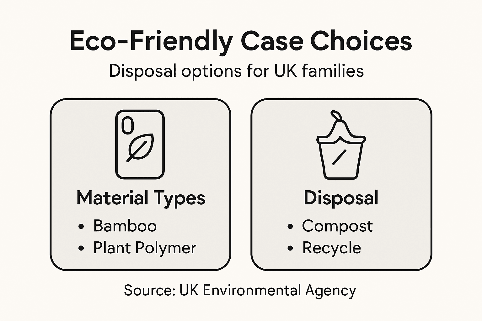 Infographic comparing phone case materials and disposal