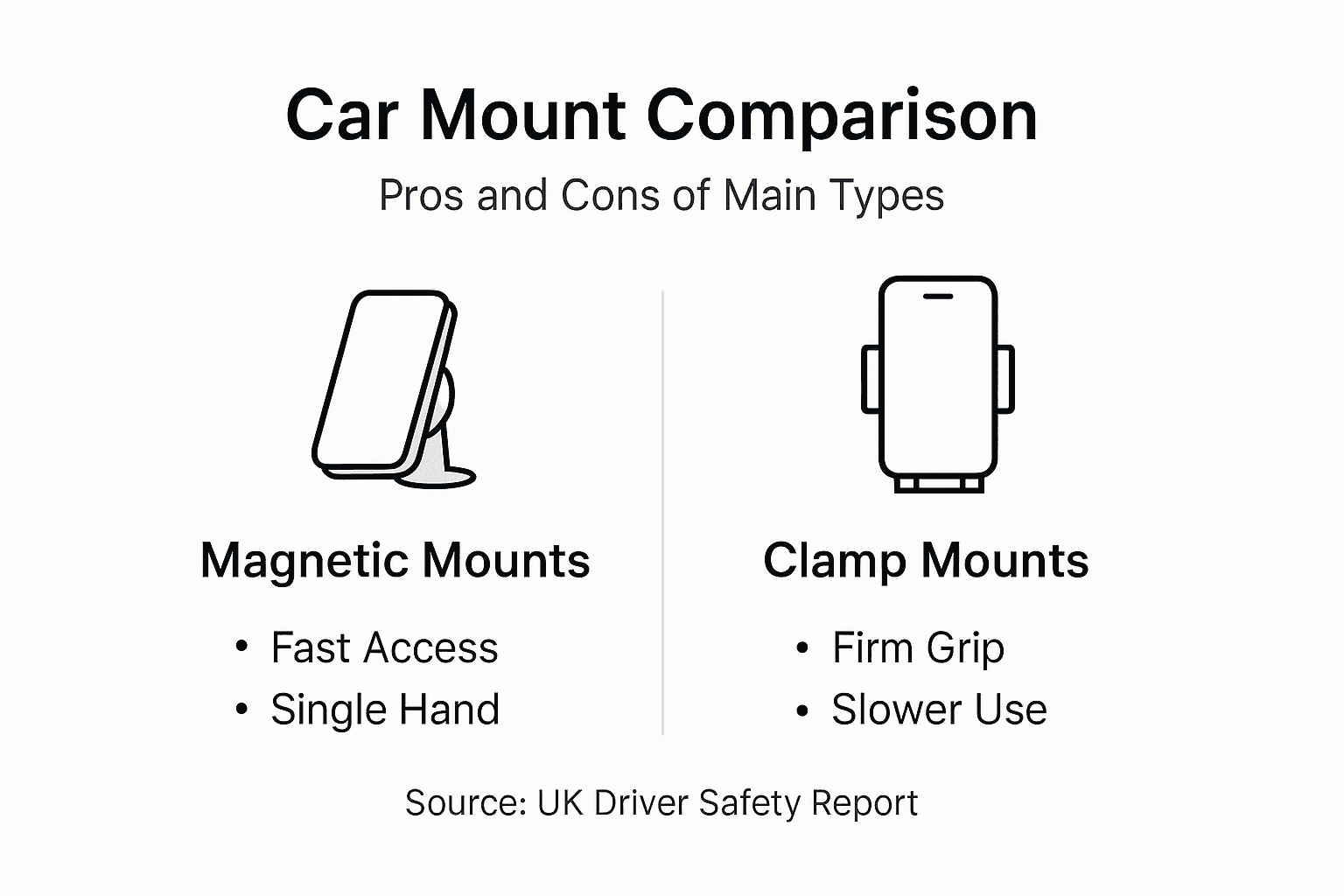 Infographic comparing magnetic and clamp mounts
