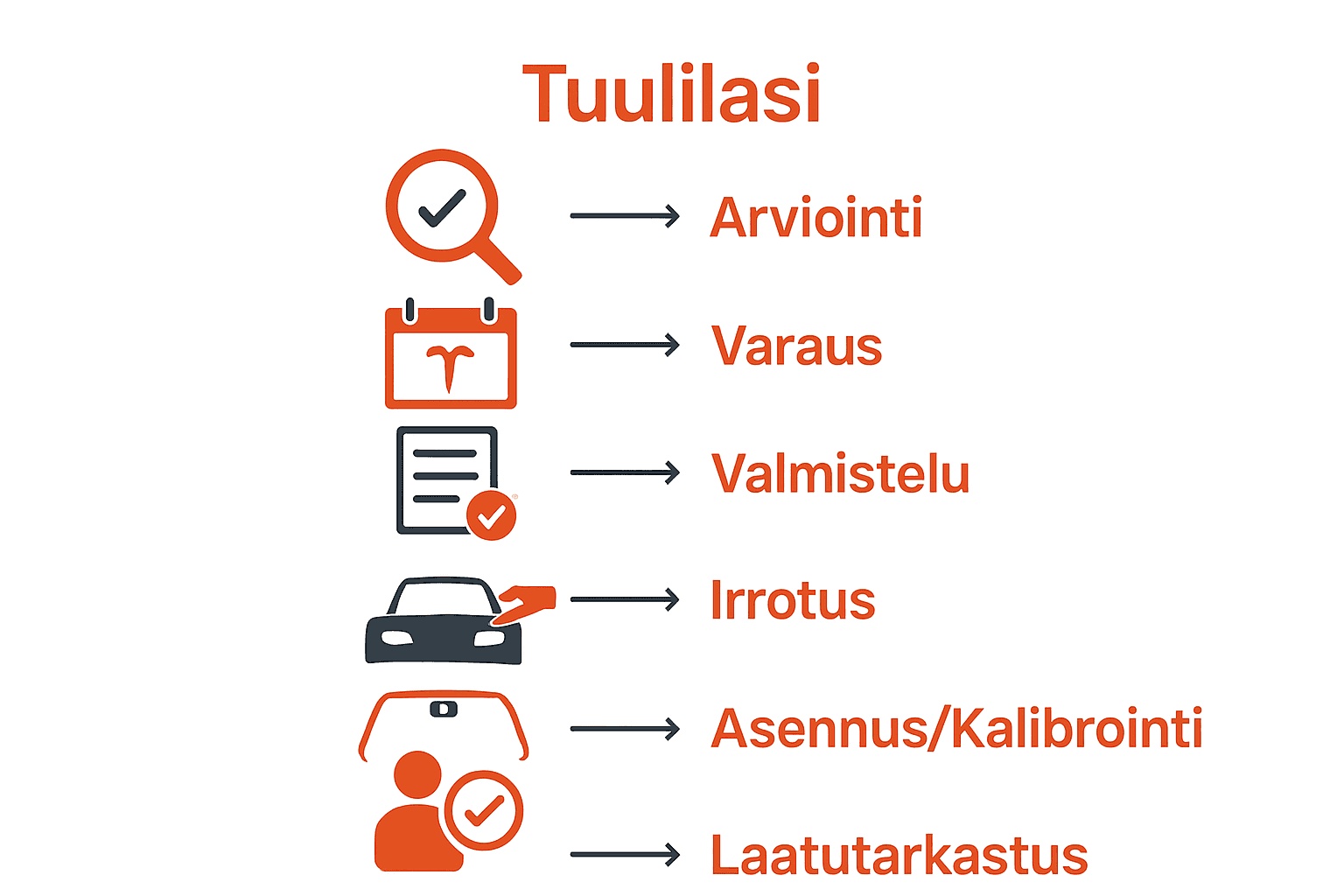 Teslan tuulilasin vaihto vaiheittain kuvina
