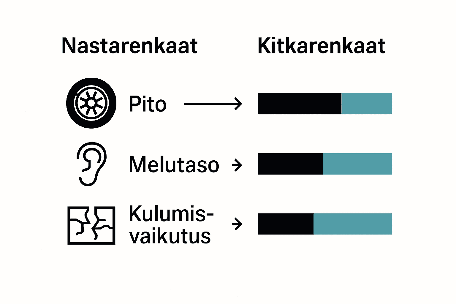 Infographic comparing studded vs. friction winter tires for city use.