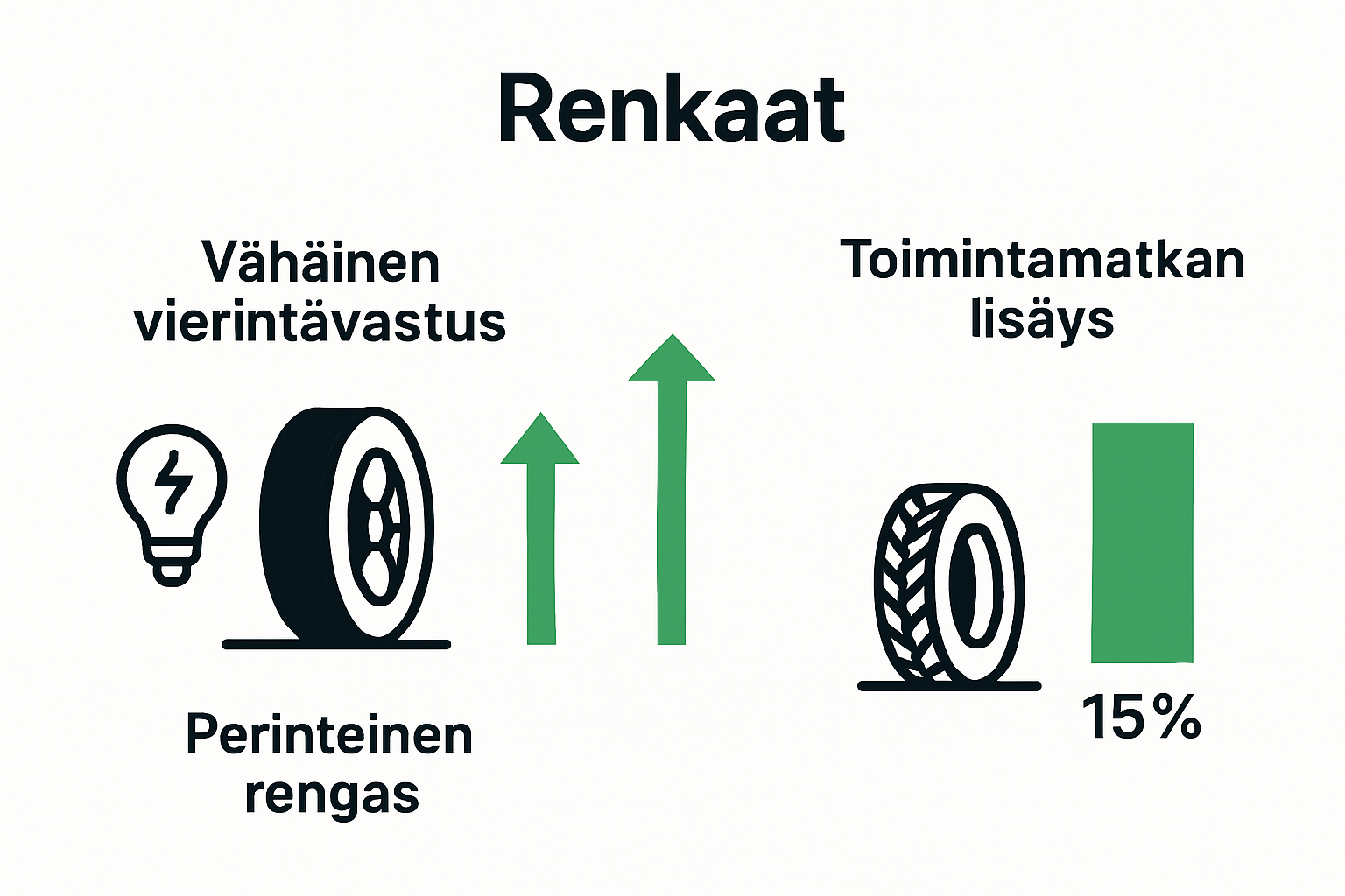 Infographic comparing tire impacts on range