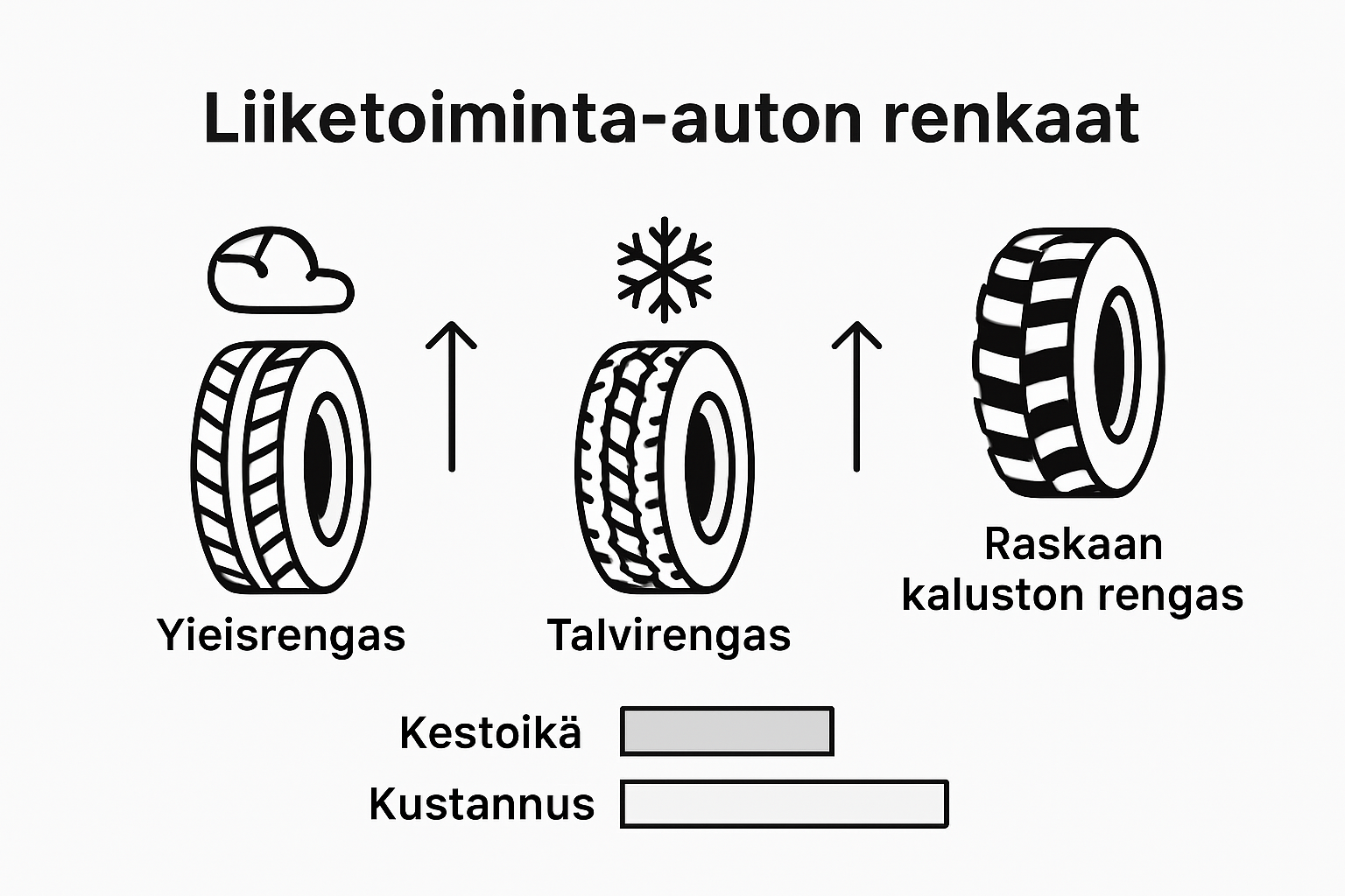 Infographic comparing business vehicle tire types