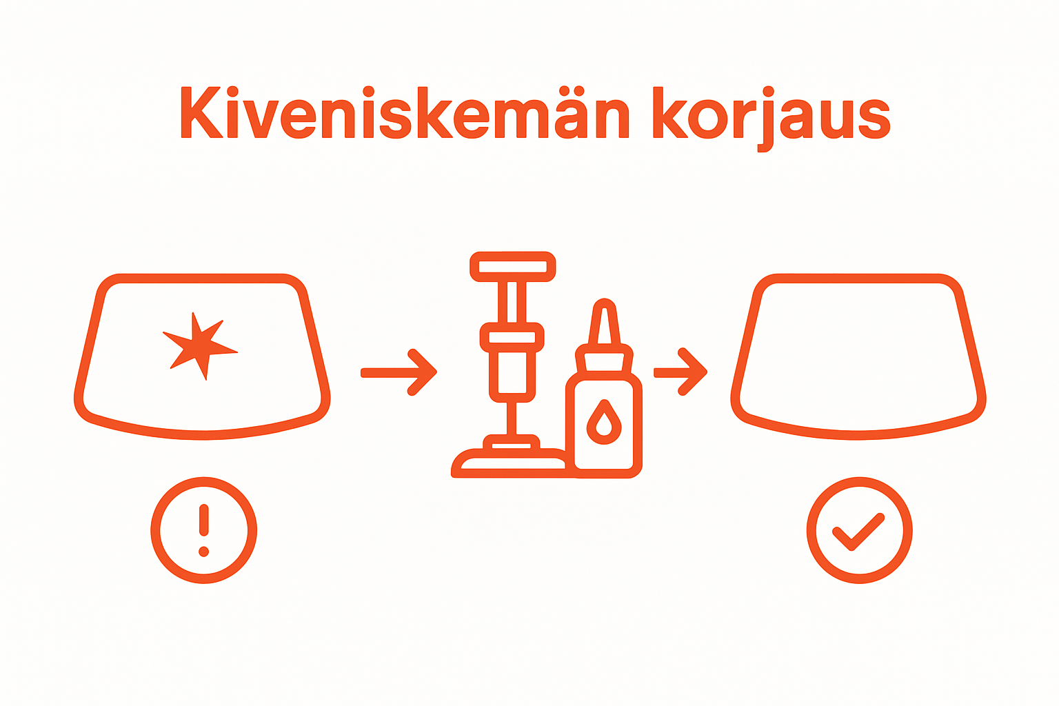 Tuulilasin korjauksen vaiheet – selkeä kuvallinen opas