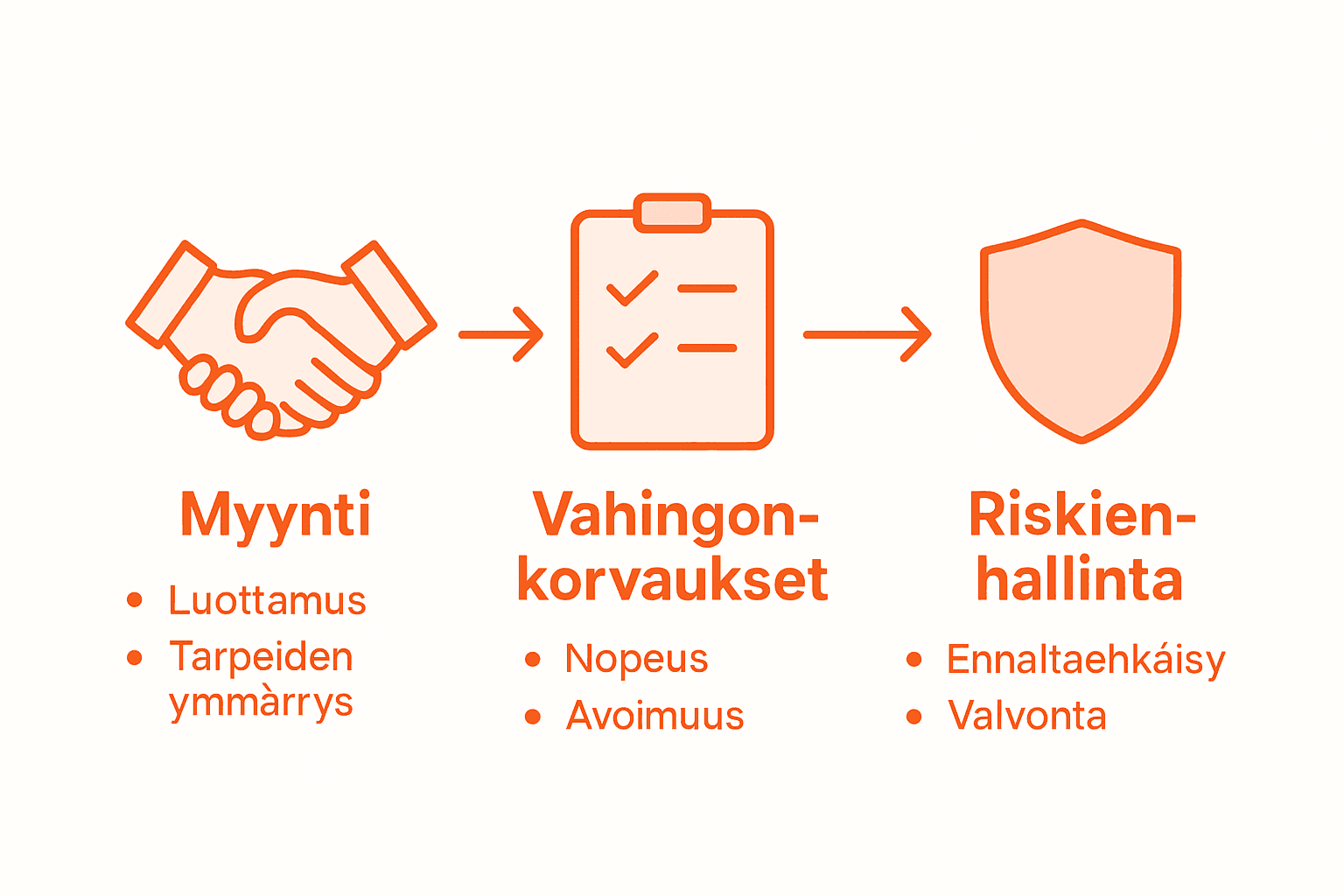 Vertaileva infografiikka vakuutusyhtiöiden eri rooleista