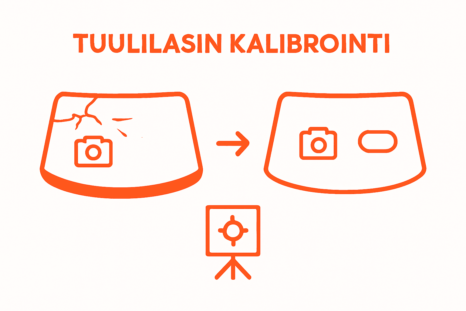 Tuulilasin vaihto ja kamerajärjestelmän kalibrointi – havainnollistava opas