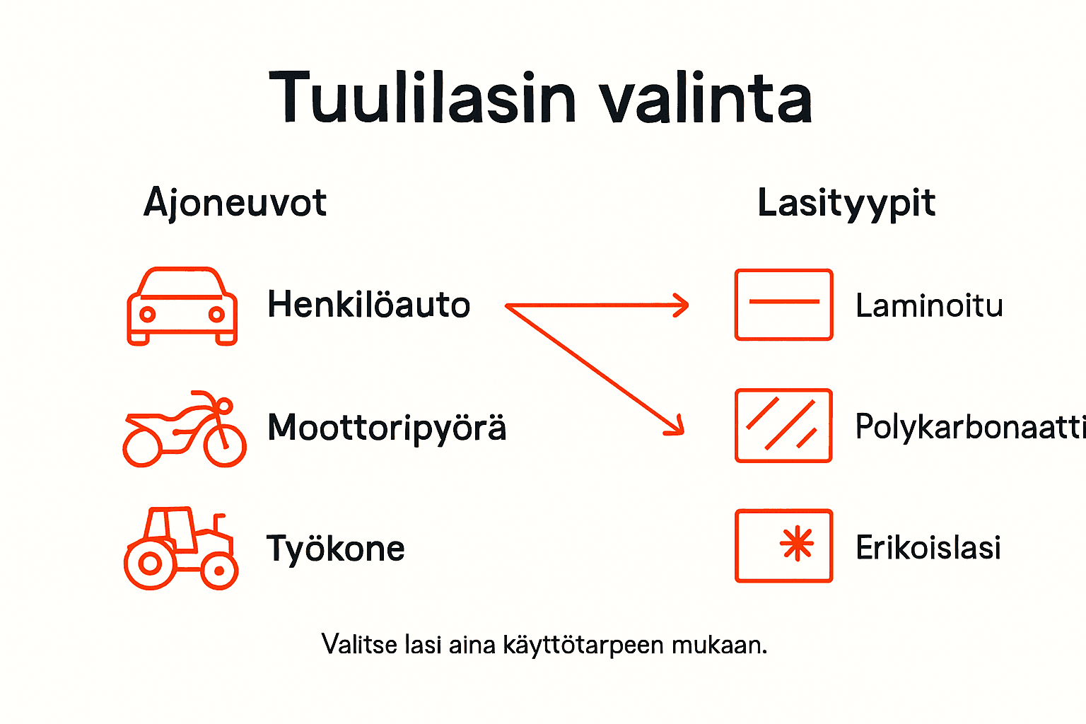Käytännön opas tuulilasin valintaan – tärkeimmät seikat pähkinänkuoressa