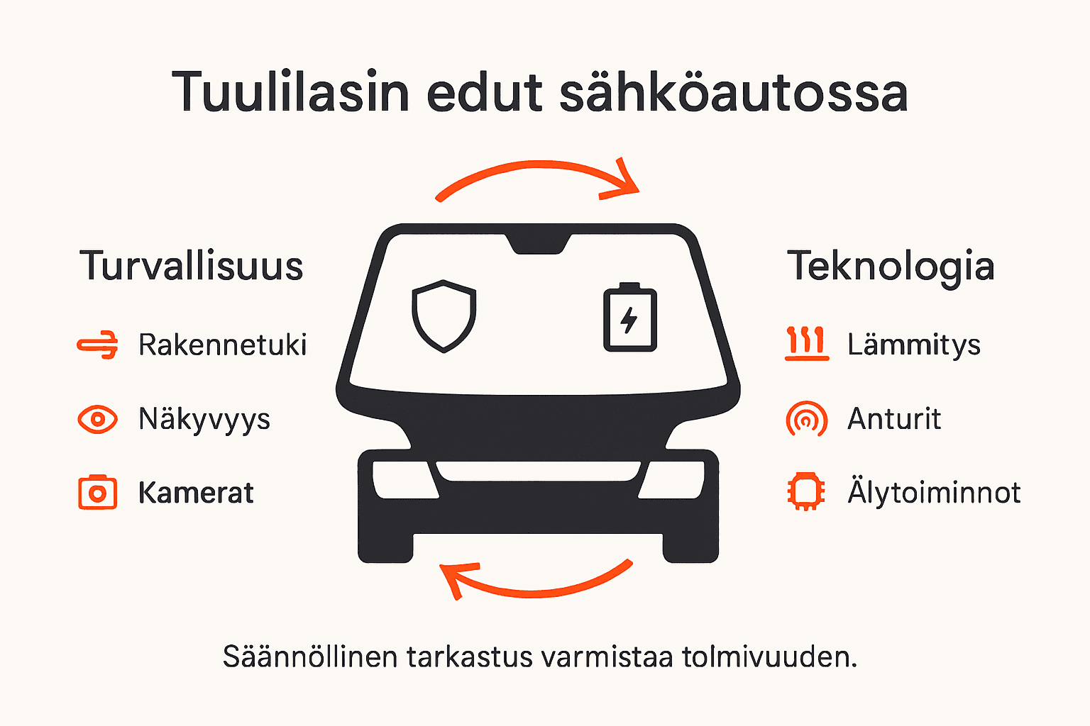 Kuvallinen katsaus sähköautojen tuulilasin uusimpiin teknologisiin ratkaisuihin ja niiden hyötyihin