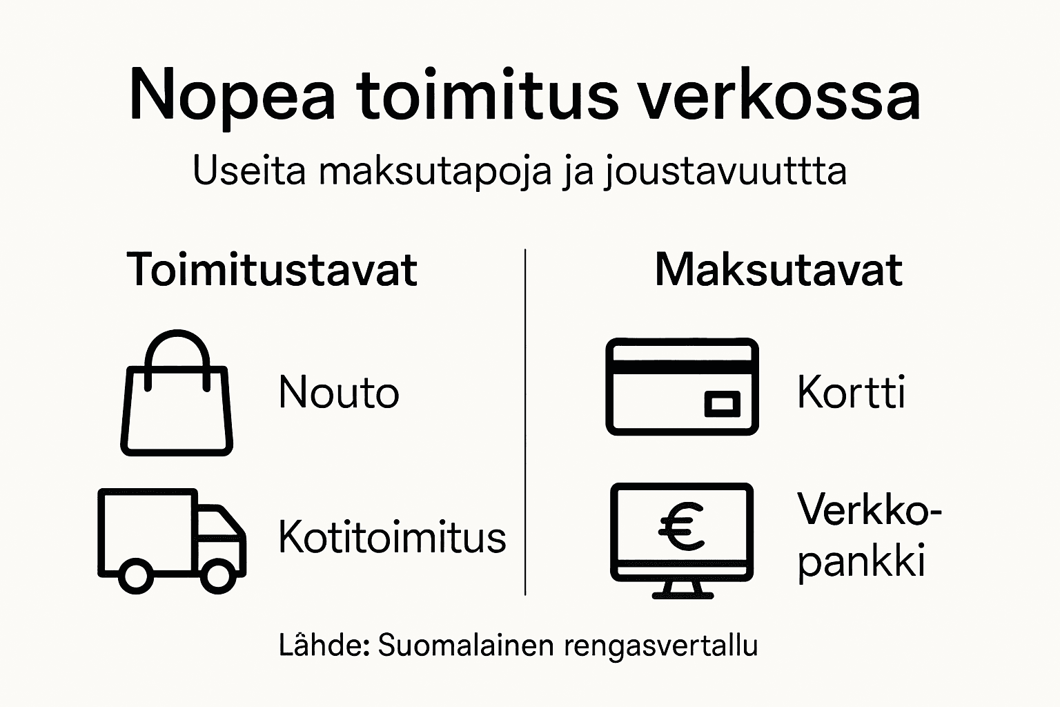 Verkkorenkaiden toimitus- ja maksuvaihtoehdot kuvina