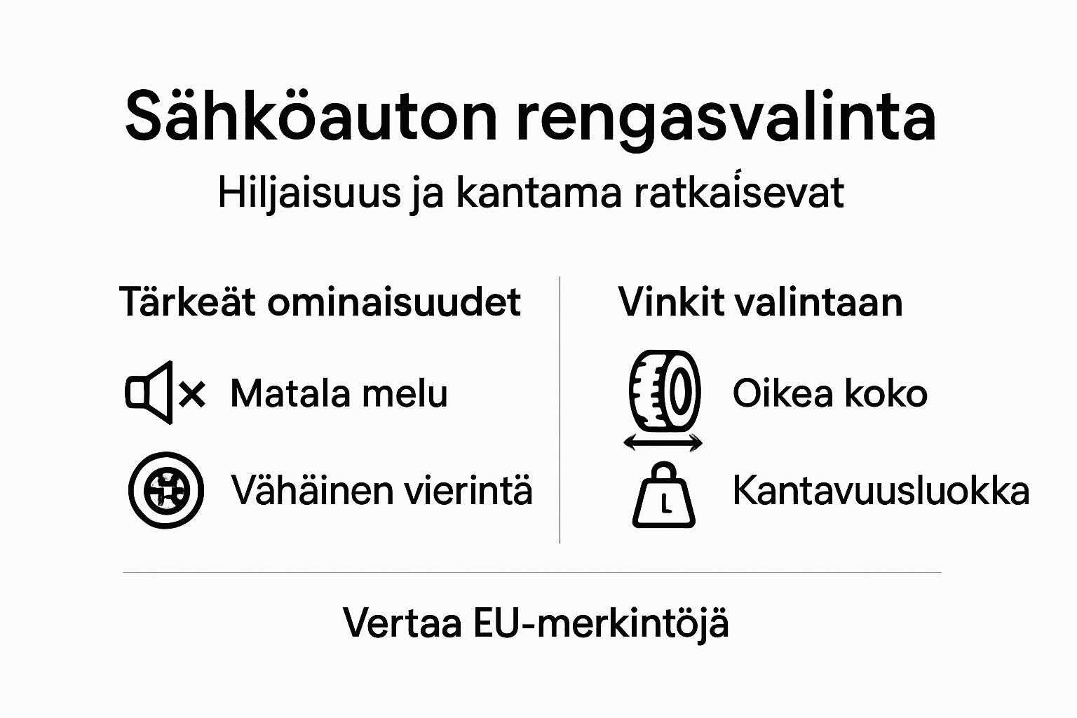 Infograafi: Näin valitset sähköautoon sopivat renkaat – tärkeimmät valintakriteerit