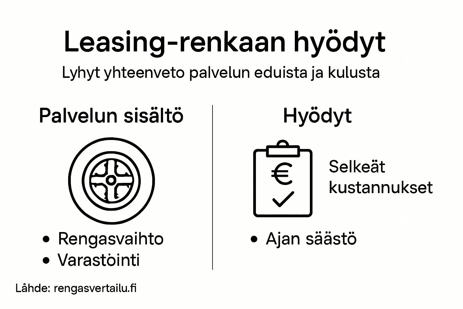 Leasing-renkaiden edut ja mitä palveluun kuuluu – tietopaketti yhdessä kuvassa