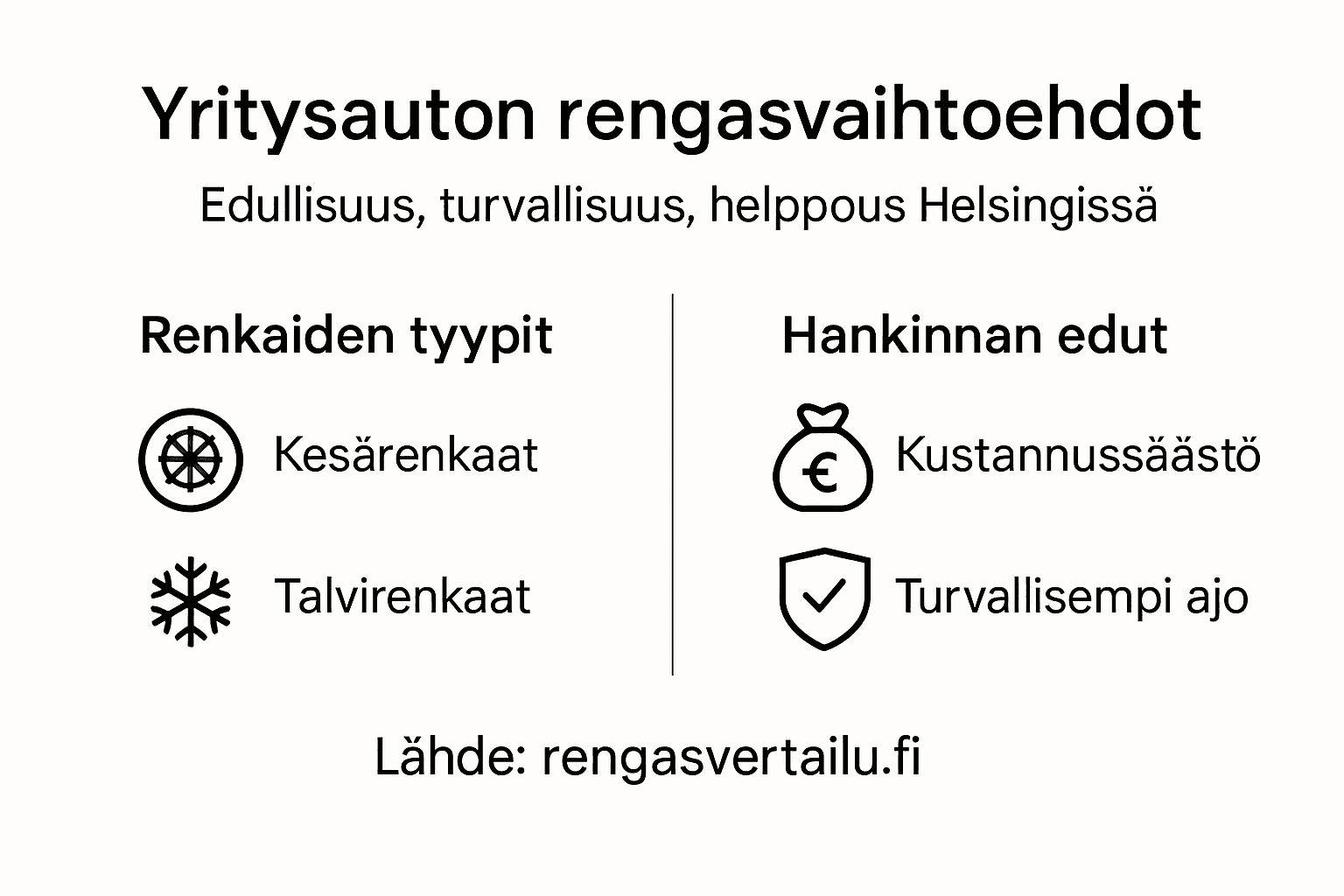 Yritysauton rengasvalinnat Helsingissä – havainnollinen infografiikka päätöksenteon tueksi