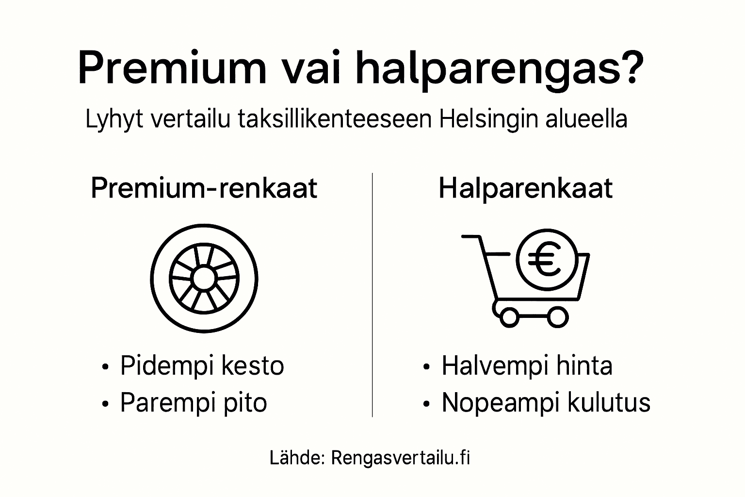 Infografiikka: laaturenkaat vs. edulliset vaihtoehdot – vertailu ja erot