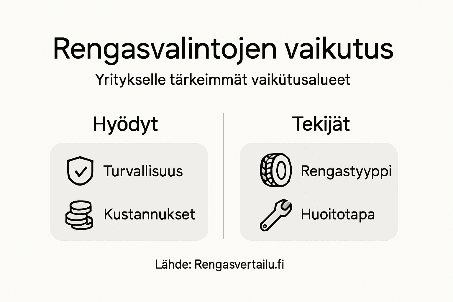 Infografiikka: Miten rengasvalinnat vaikuttavat yrityksen toimintaan
