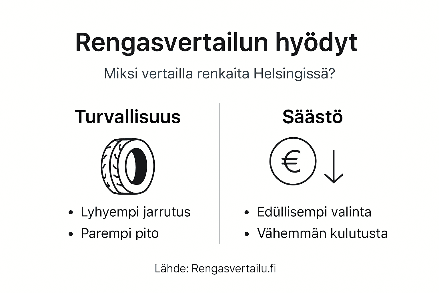 Havainnollinen kooste Helsingin rengasvertailun eduista