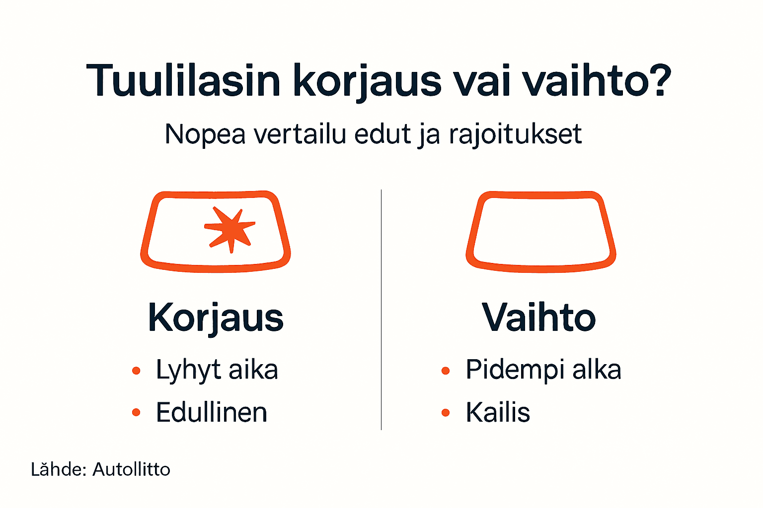 Kuvallinen opas tuulilasin korjaukseen ja vaihtoon