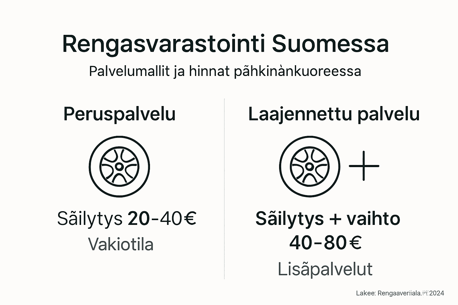 Katsaus rengashotellipalveluiden eri toimintamalleihin Suomessa – infografiikka