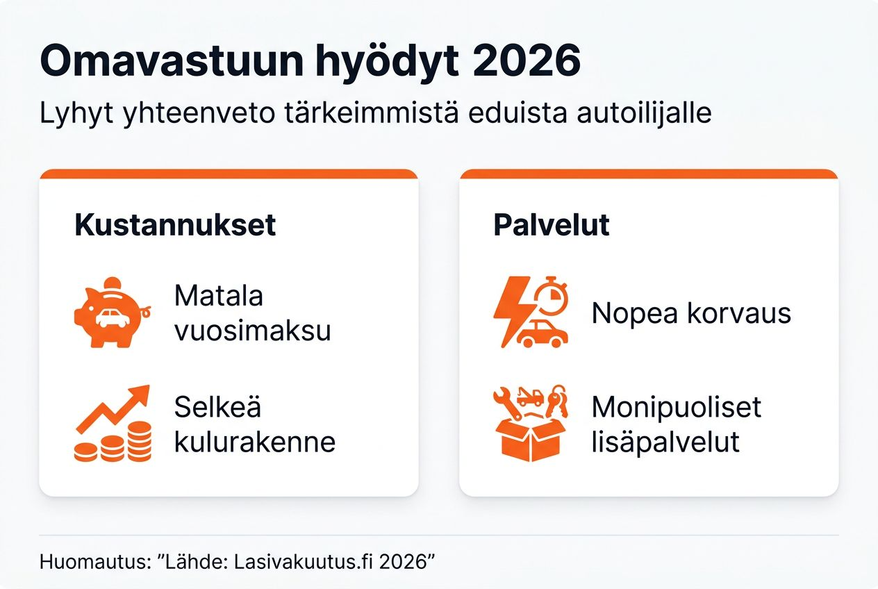 Infografiikka: OP:n omavastuun parhaat hyödyt pähkinänkuoressa