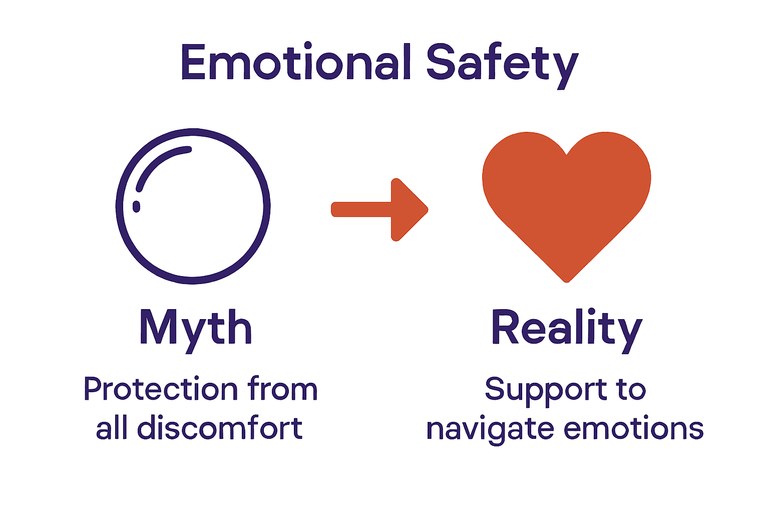 Emotional Safety At Home And School: A Complete Guide