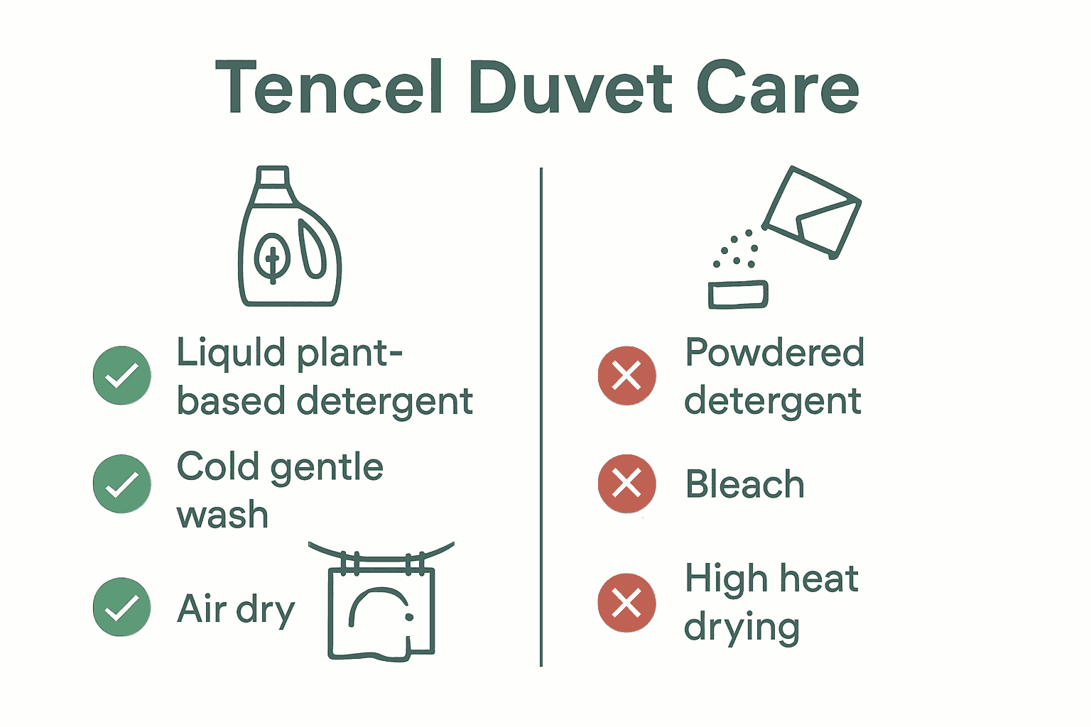 Infographic comparing recommended and avoided Tencel duvet care methods.