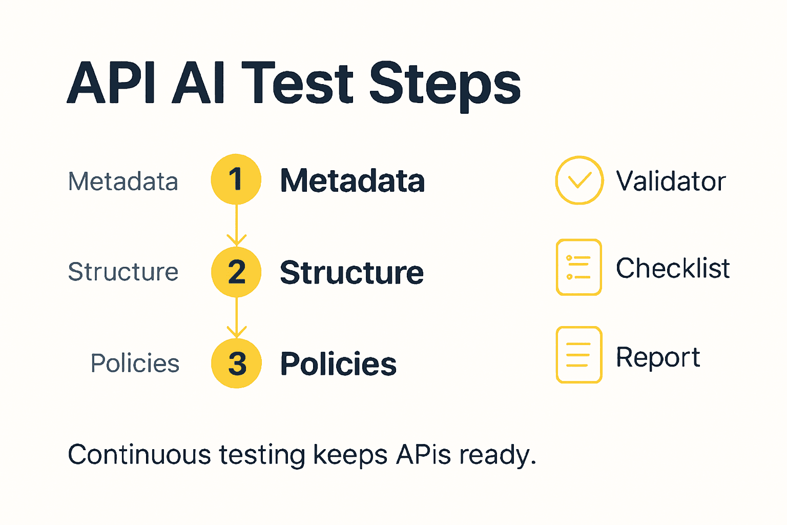 How to design APIs to be found by AI agents