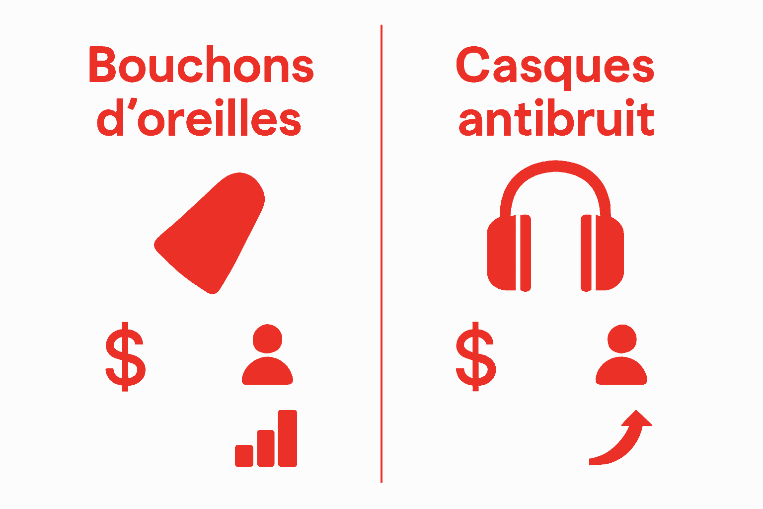 Comparison of earplugs and earmuffs for airsoft