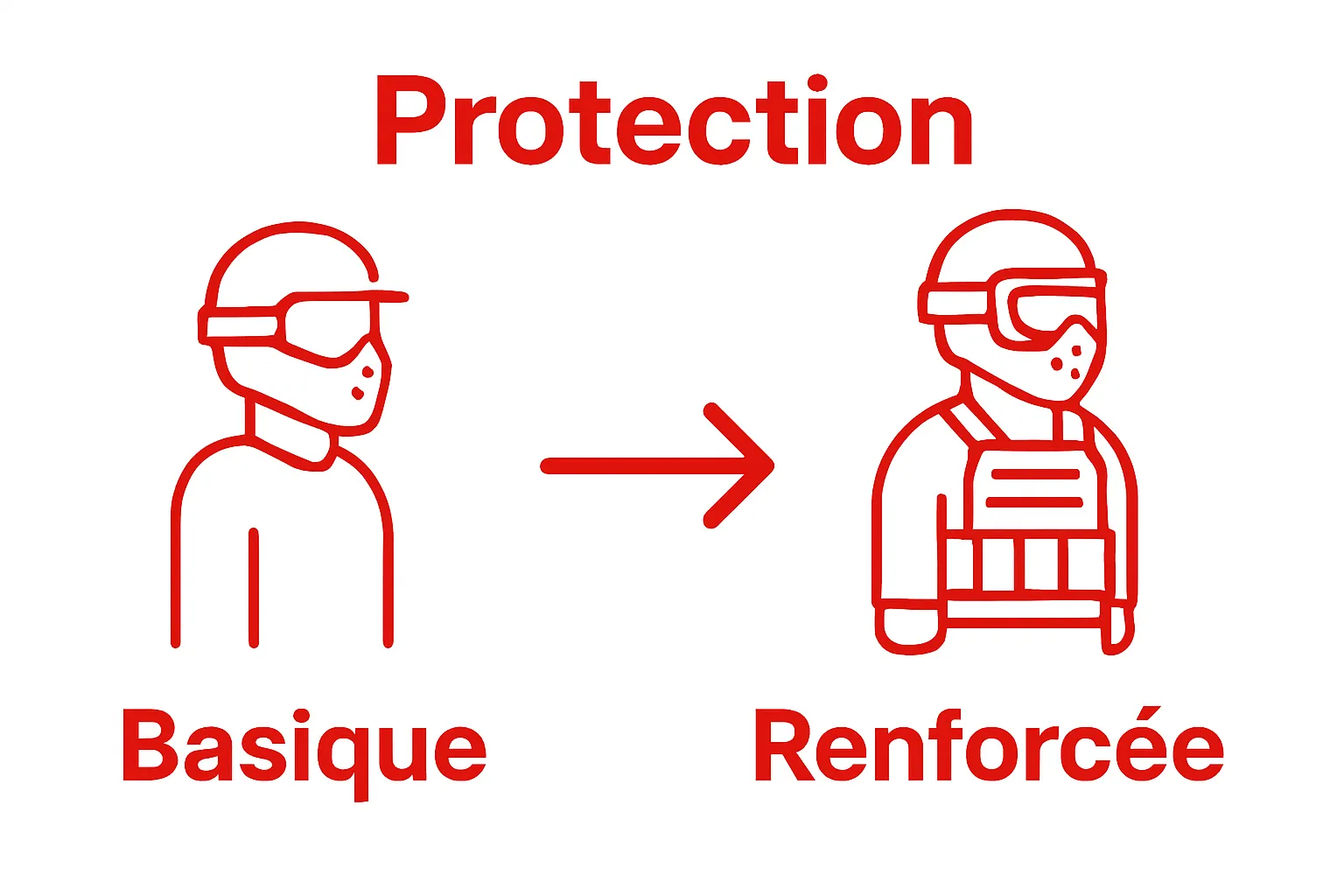 Airsoft gear progression from basic to advanced