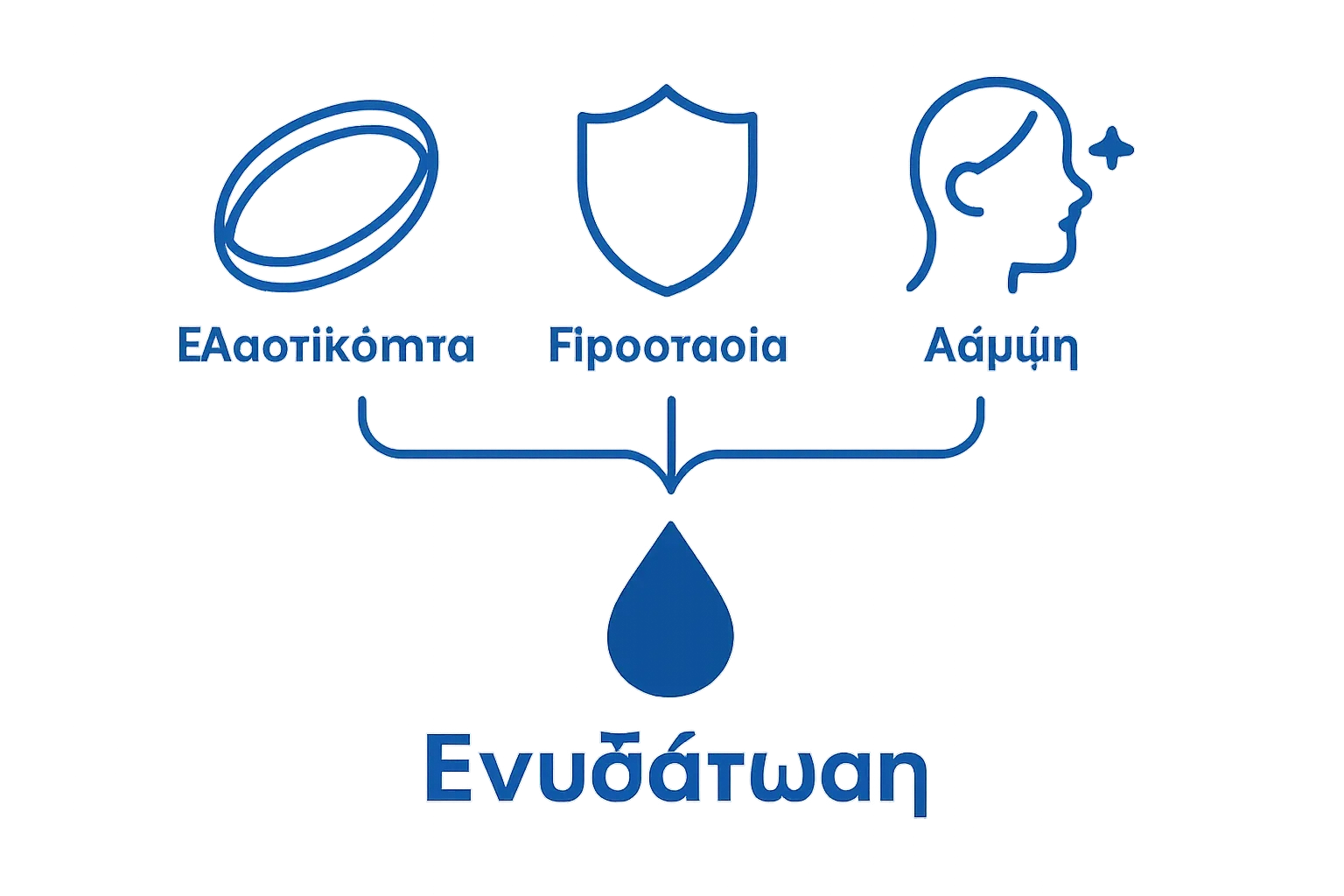 Οφέλη ενυδάτωσης προσώπου: Κατανοώντας τη σημασία της 2 Εικονίδια που παρουσιάζουν βασικά οφέλη της ενυδάτωσης προσώπου