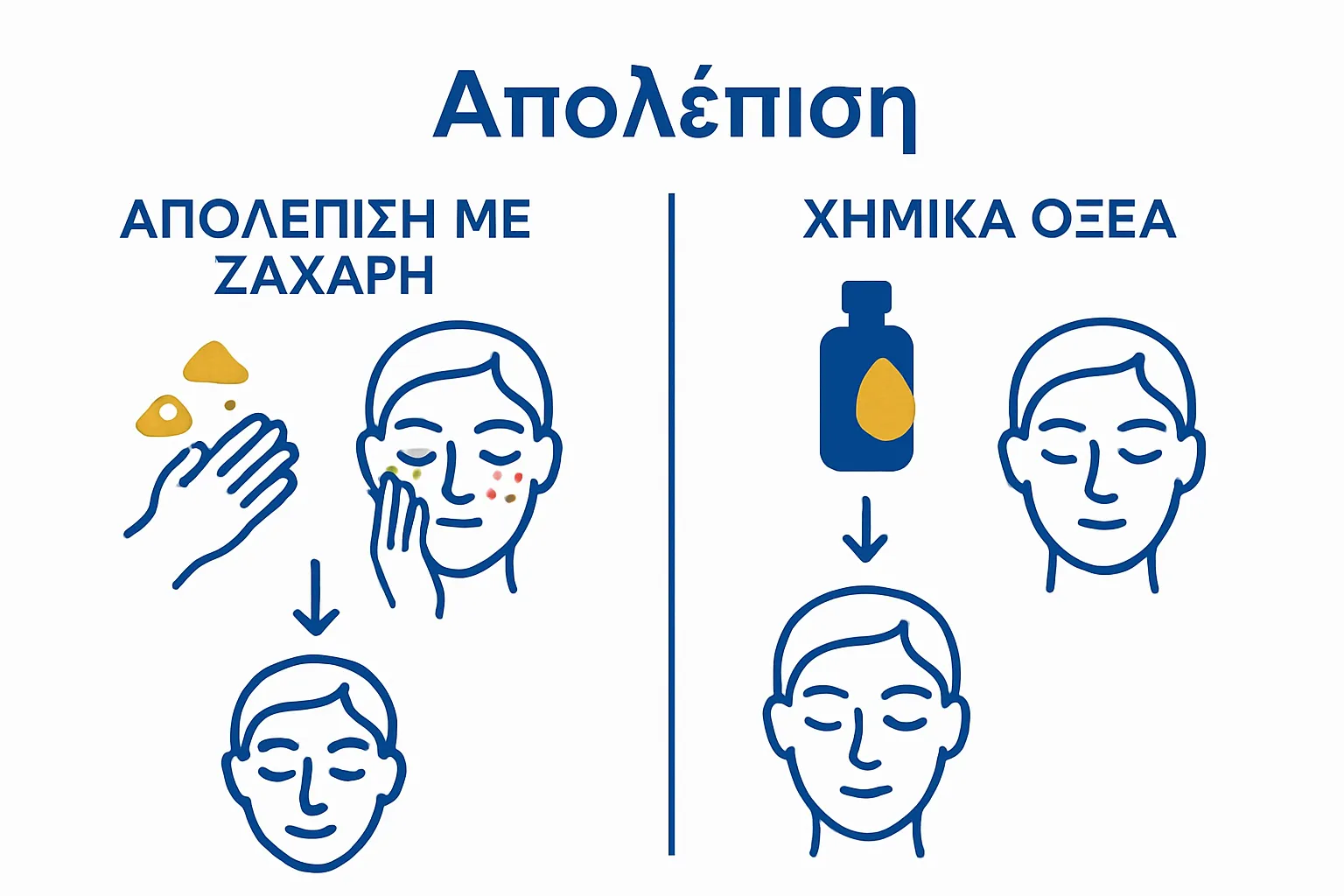 Comparison infographic showing natural versus chemical face scrubs