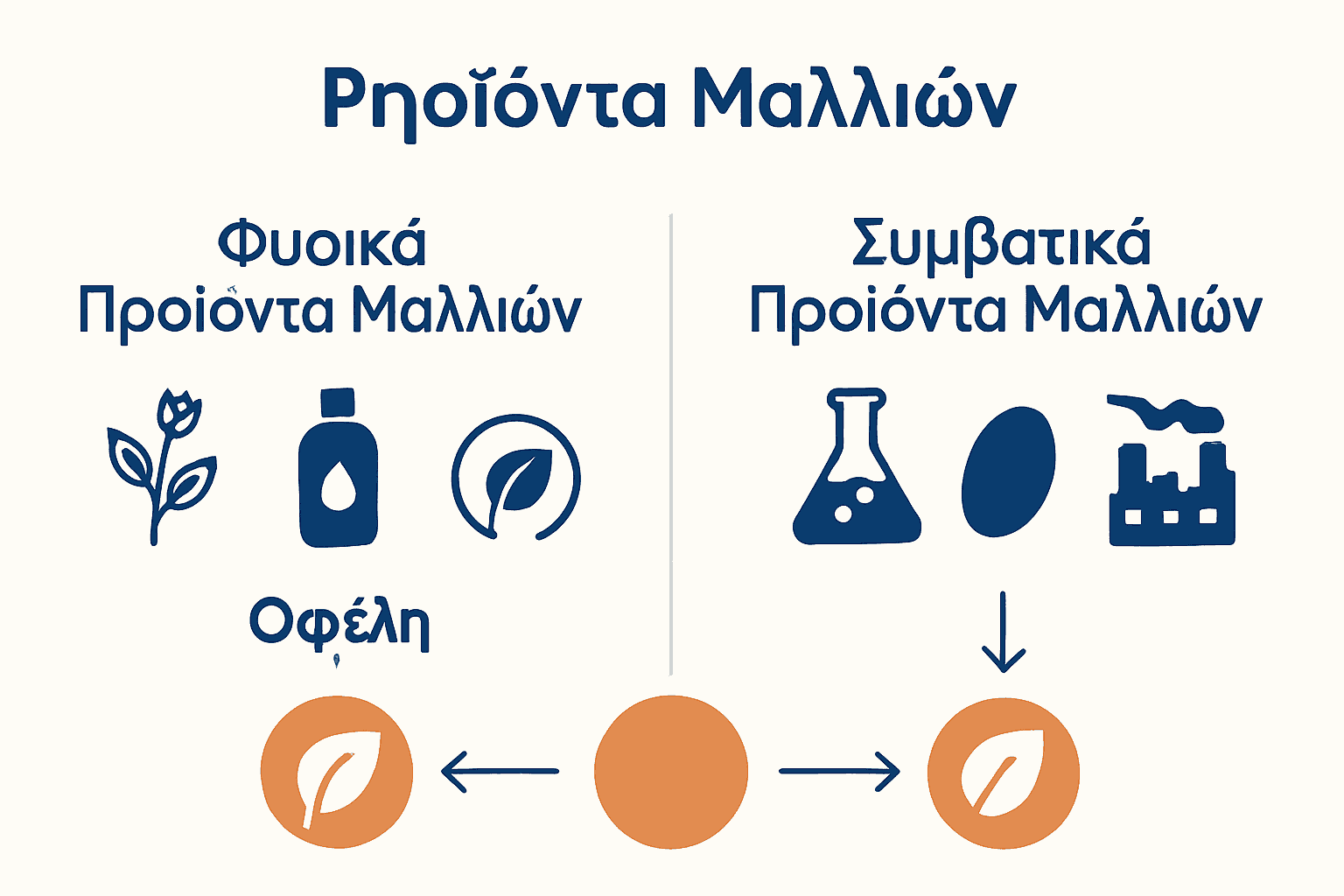 Γιατί Φυσικά Προϊόντα Μαλλιών: Ολοκληρωμένος Οδηγός 3 Σύγκριση φυσικών με συμβατικά προϊόντα μαλλιών