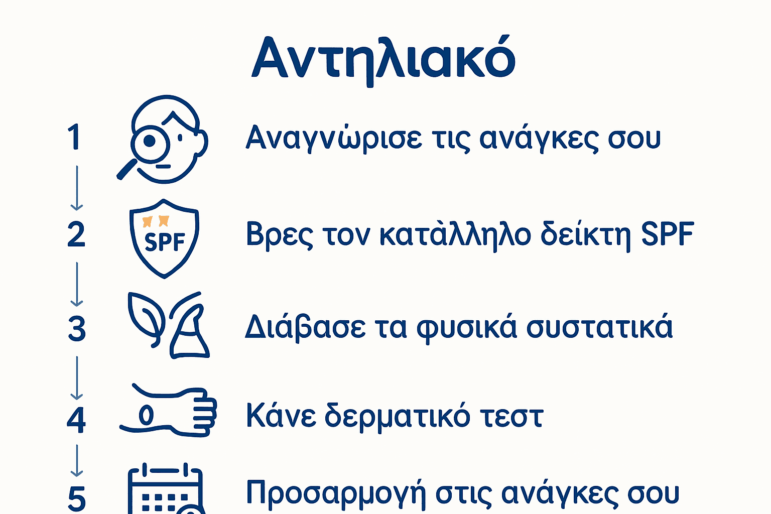 Οπτική ροή βημάτων επιλογής φυσικής αντηλιακής κρέμας