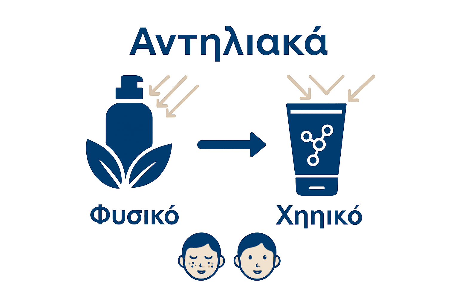 Φυσικό Αντηλιακό: Πλήρης Οδηγός για Προστασία & Οφέλη 3 Σύγκριση φυσικού και χημικού αντηλιακού με εικονίδια και βέλη