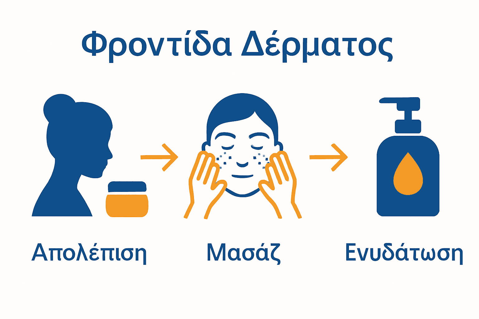 4 βήματα για σωστή εφαρμογή φυσικού scrub