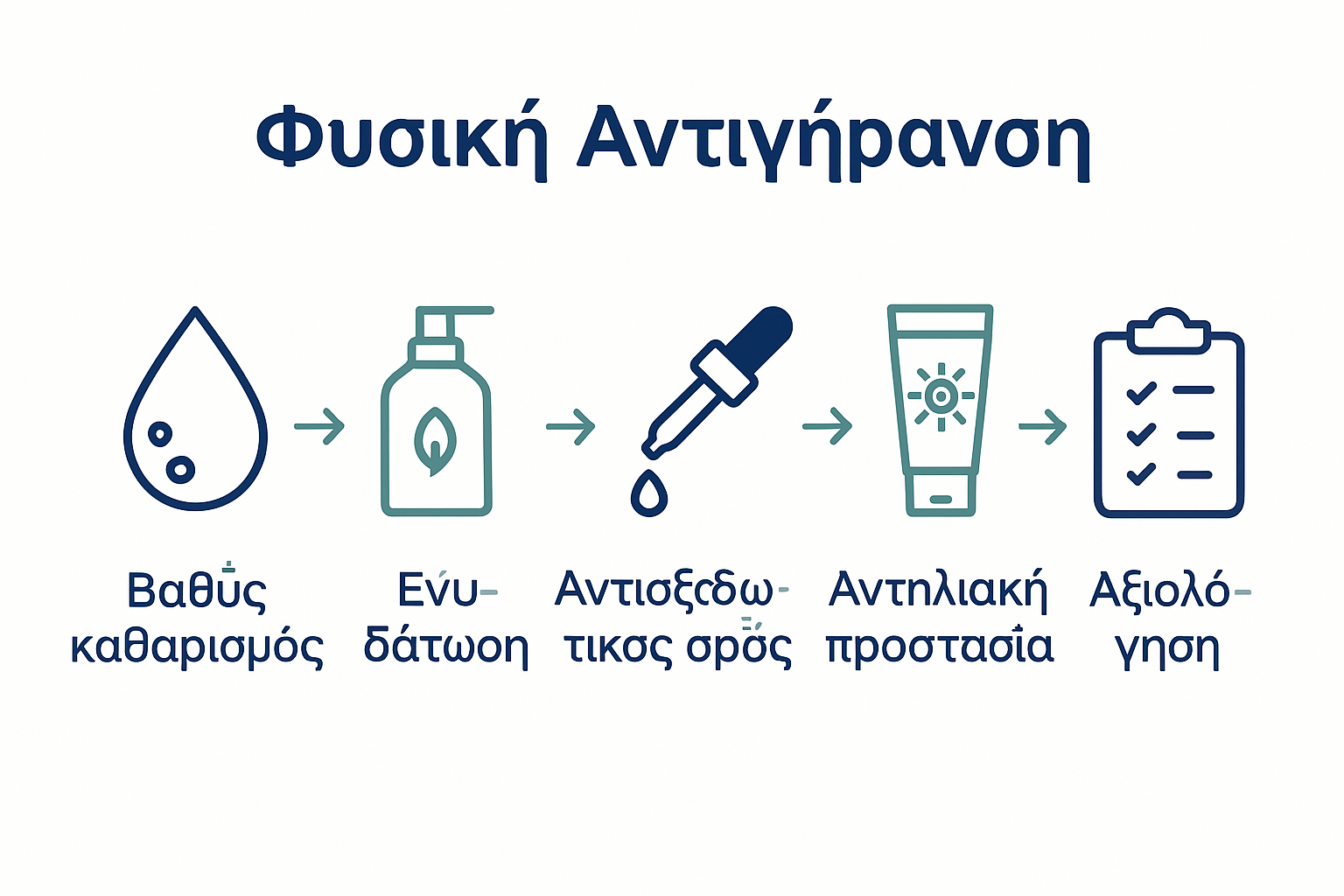 Διαδικασία 5 βημάτων φυσικής αντιγήρανσης προσώπου