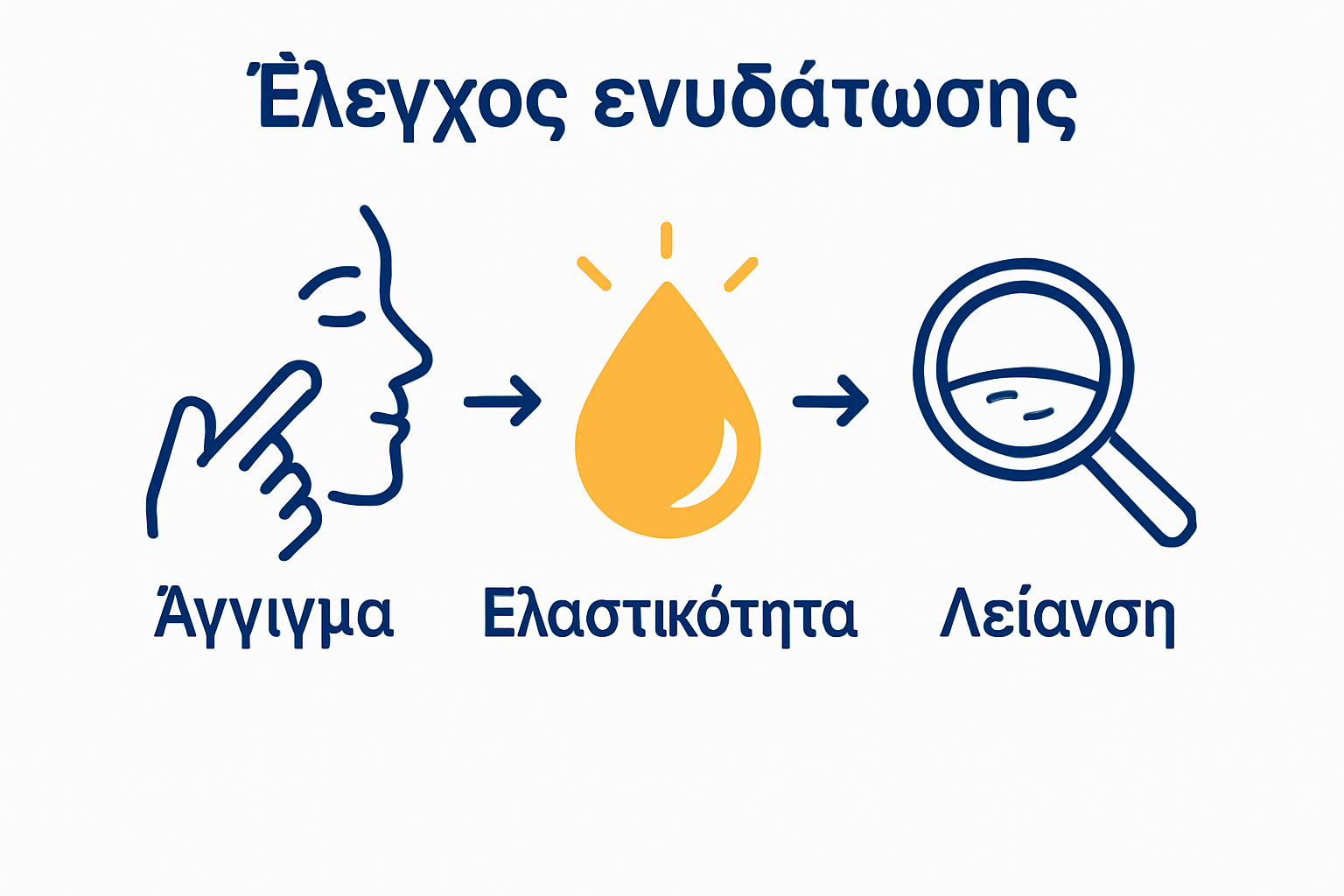 Infographic skin hydration self-check