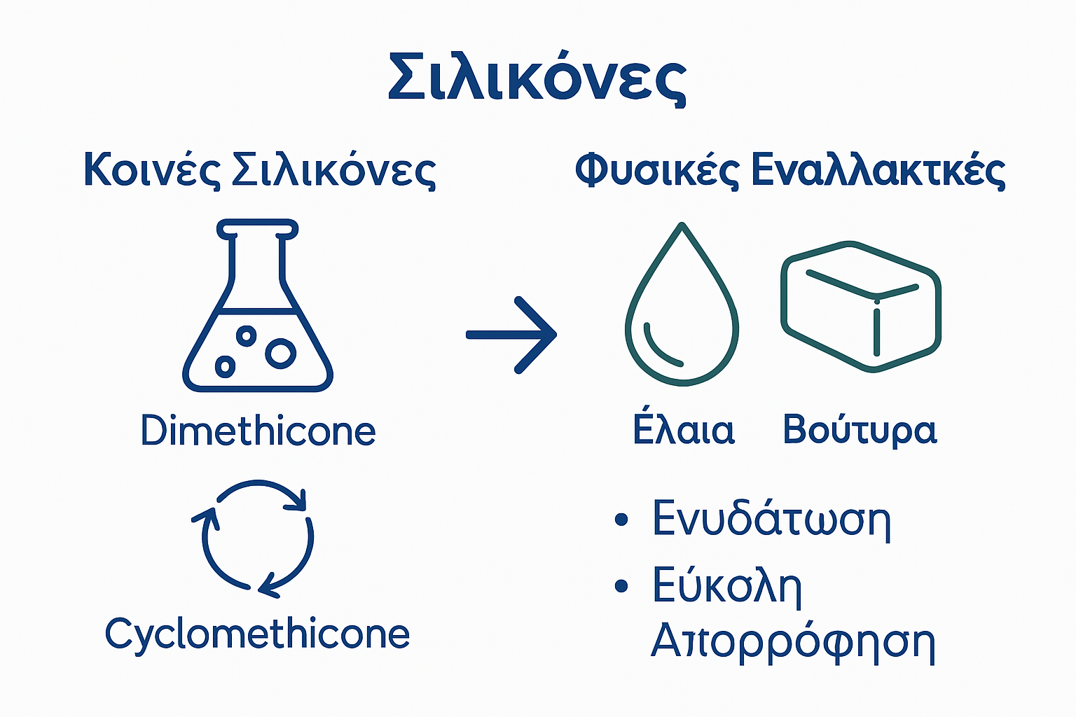 Infographic comparing silicone benefits with natural alternatives