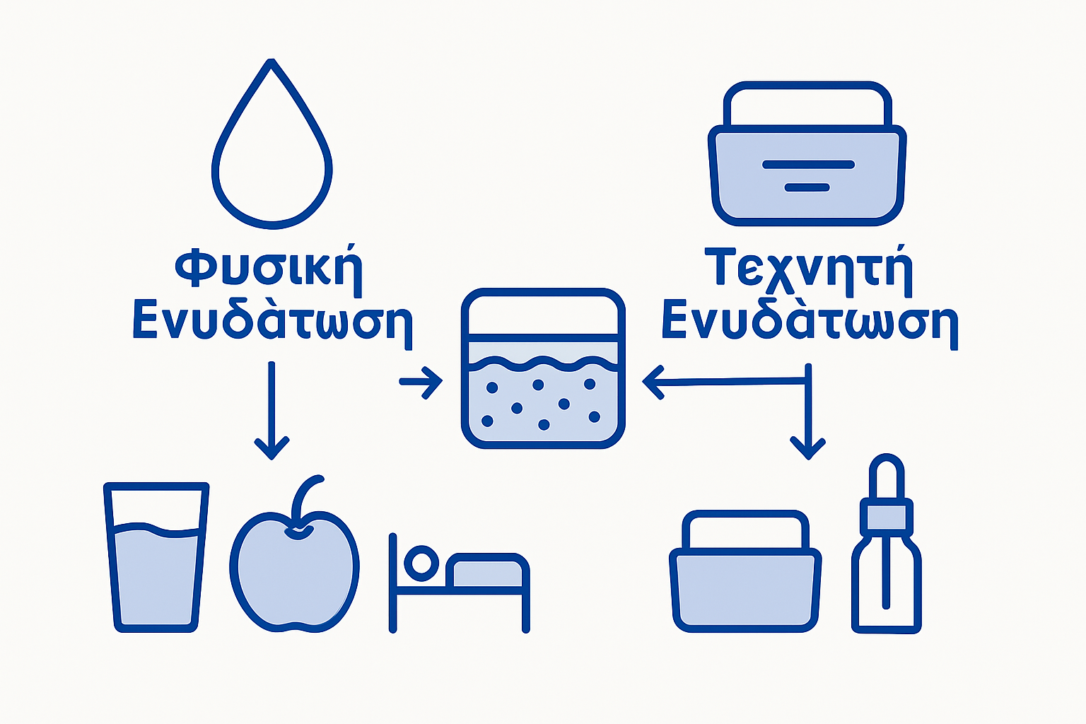 Infographic comparing skin hydration methods