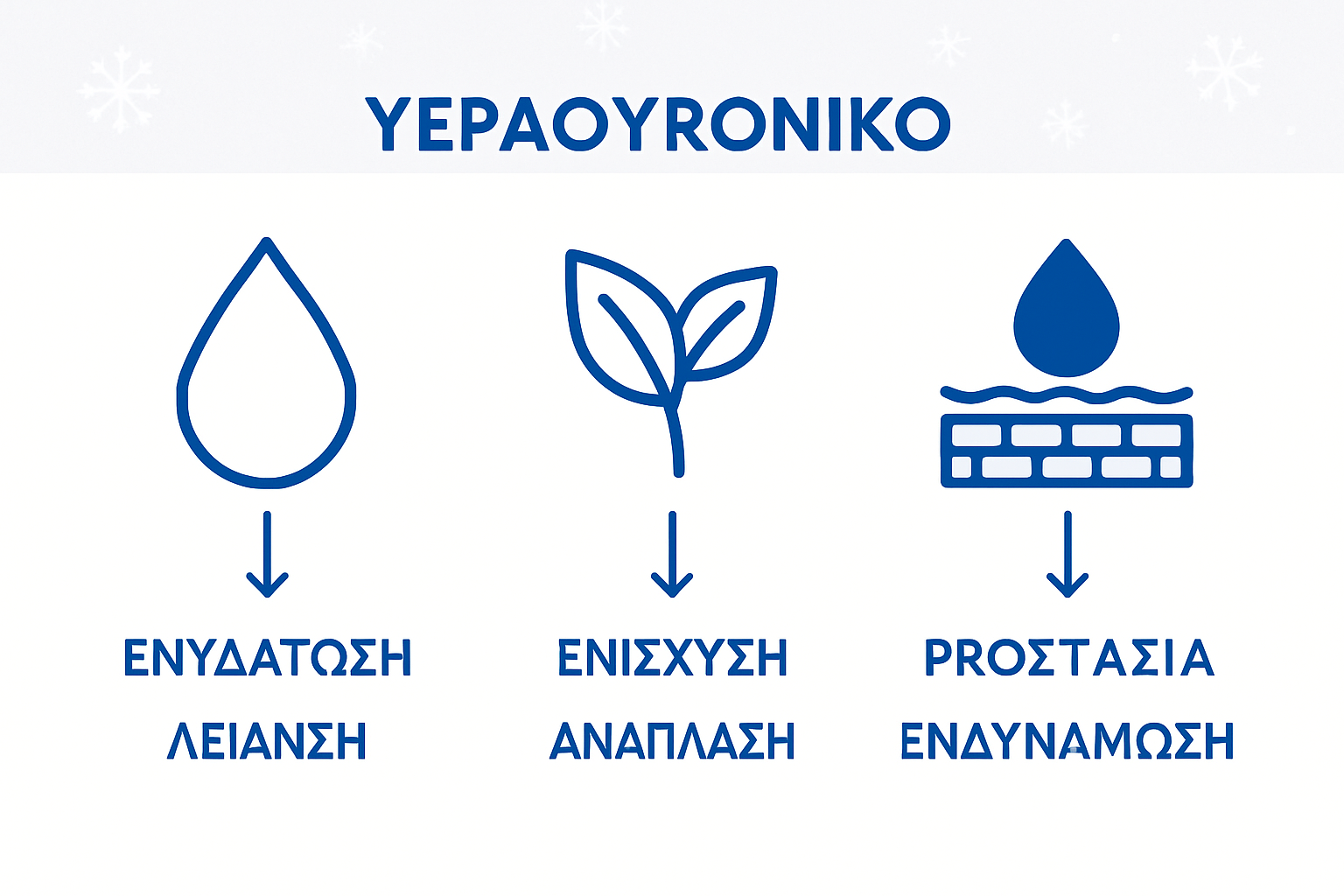 Ενημερωτικό γραφικό: Τα καλύτερα συστατικά για εντατική ενυδάτωση της επιδερμίδας τον χειμώνα