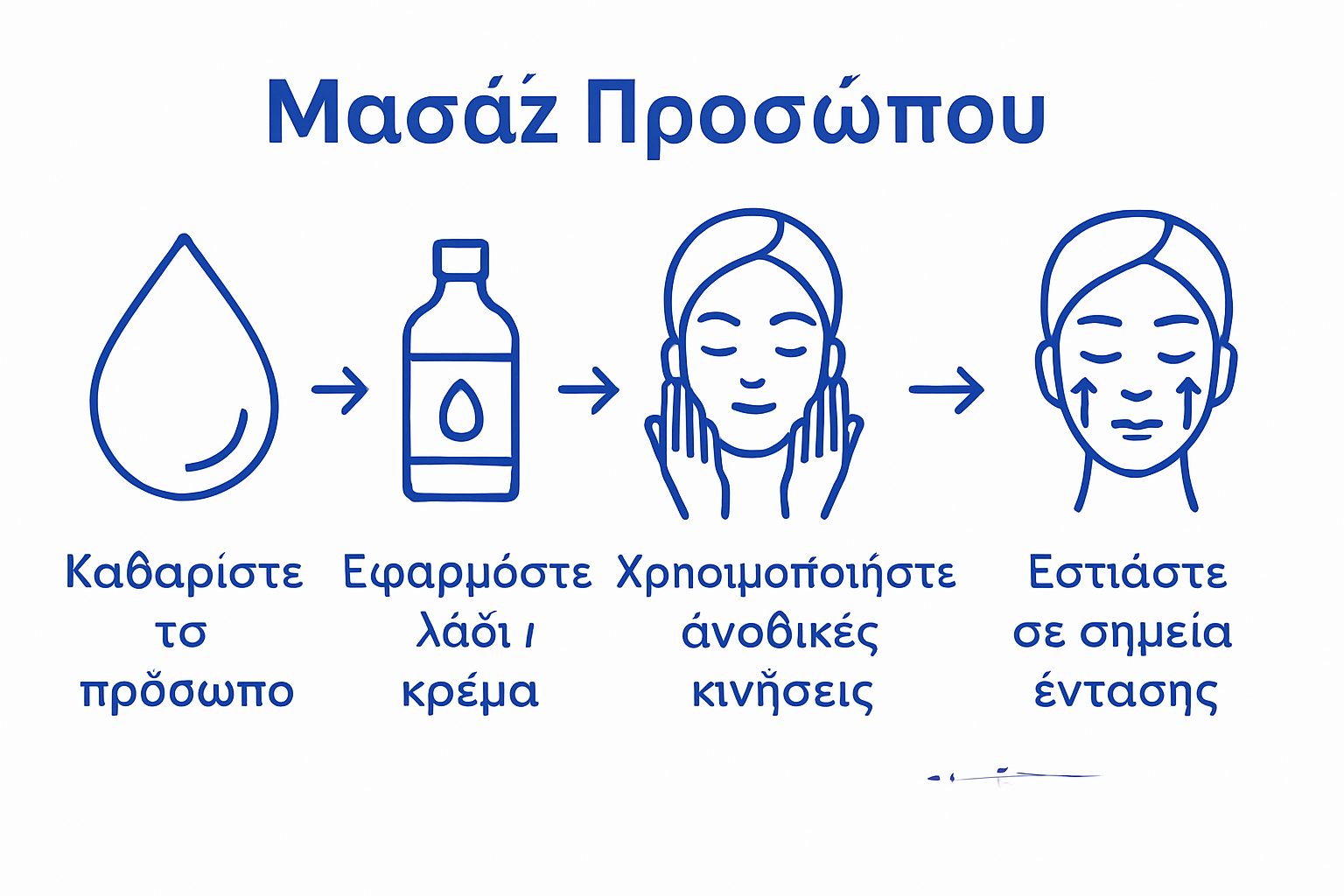 Εικονογράφηση με απλά βήματα για μασάζ προσώπου