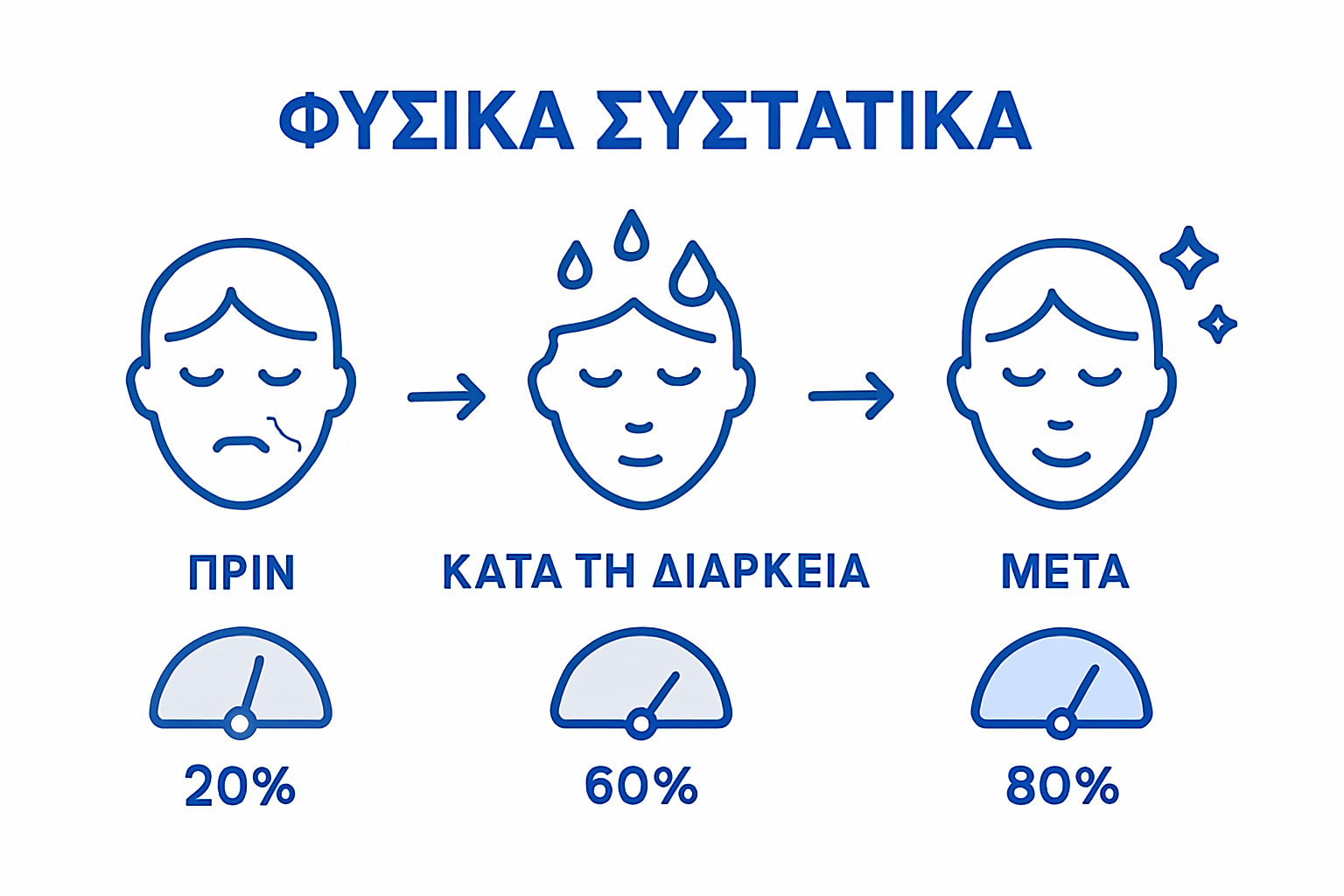 Δες πώς το ξηρό δέρμα μεταμορφώνεται σε λαμπερό και ενυδατωμένο – όλα όσα χρειάζεται να ξέρεις σε ένα infographic!