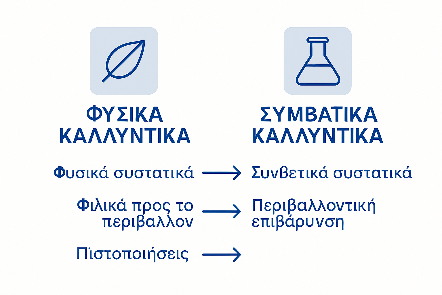 Ενημερωτικό γράφημα: Ποια είναι οι διαφορές ανάμεσα στα φυσικά και τα συμβατικά καλλυντικά;
