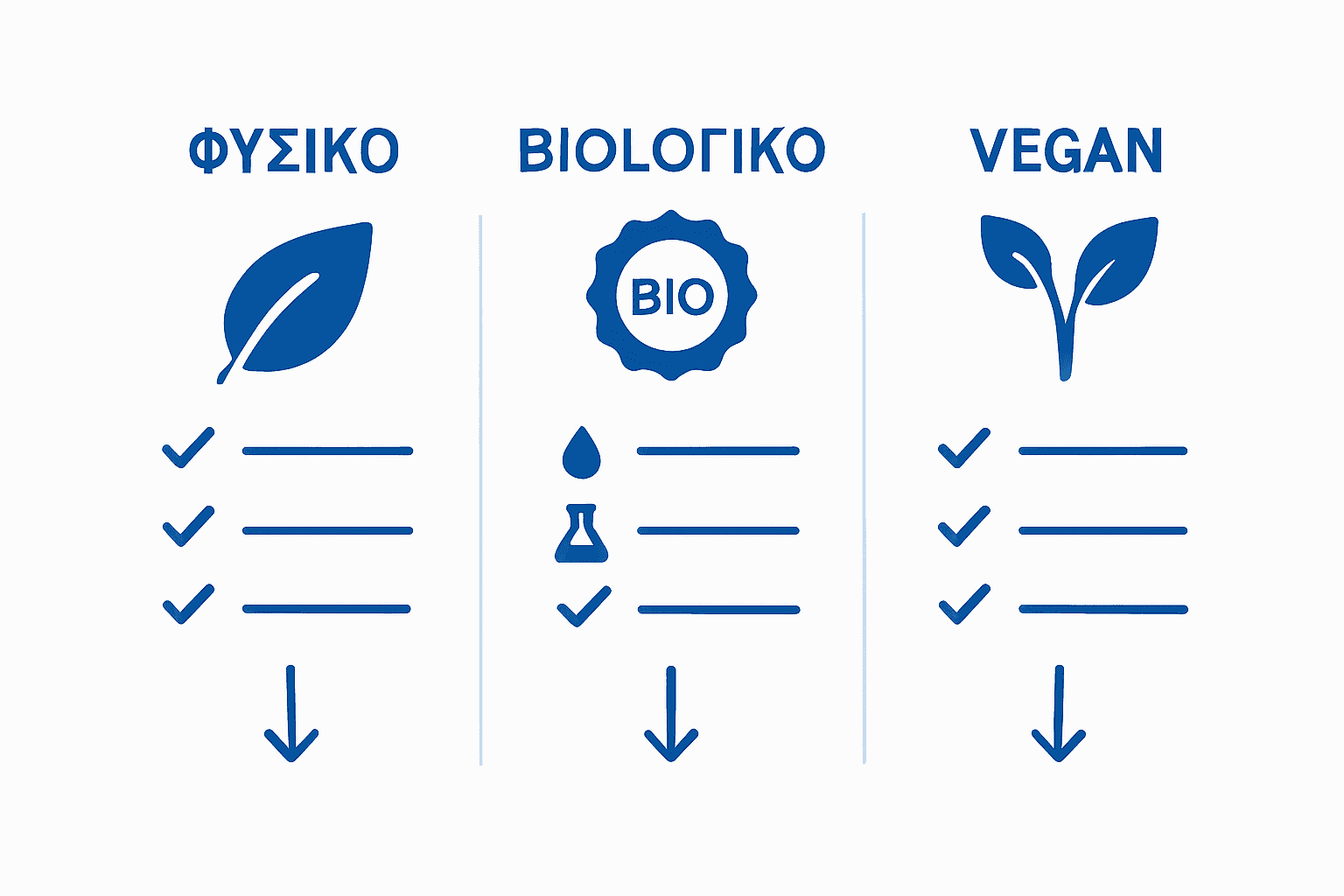 Καλλυντικά Χωρίς Χημικά – Τι Αλλάζει στην Περιποίηση 3 Ενημερωτικό γράφημα με σύγκριση κατηγοριών καλλυντικών