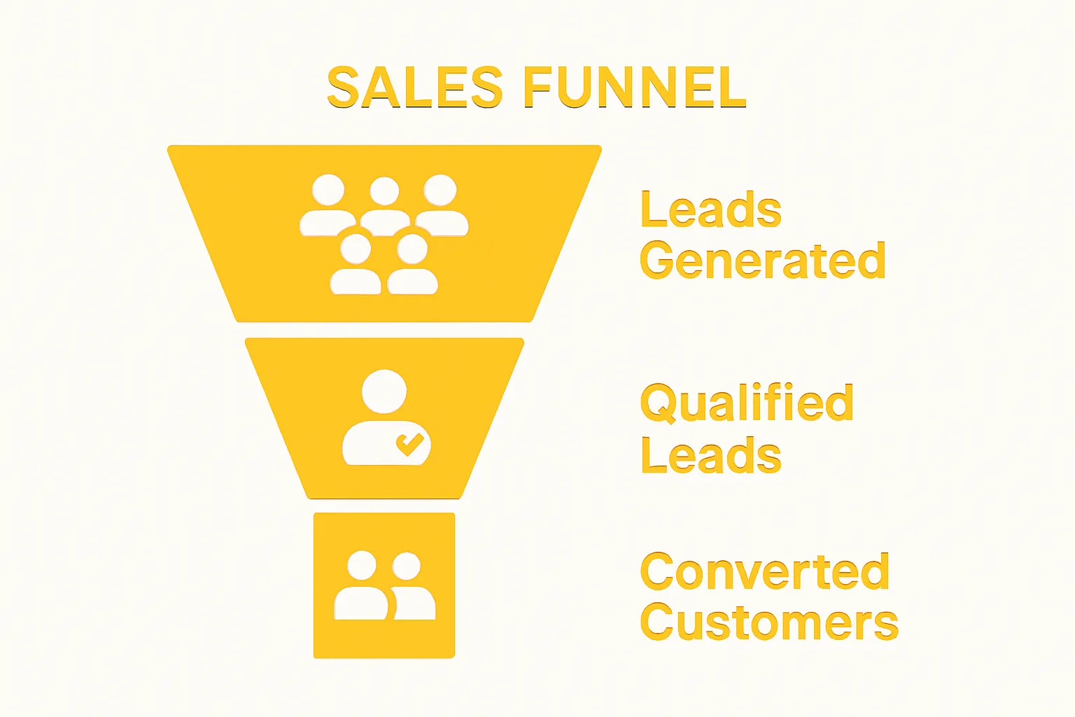 Understanding Lead Conversion Rates: A Simple Guide