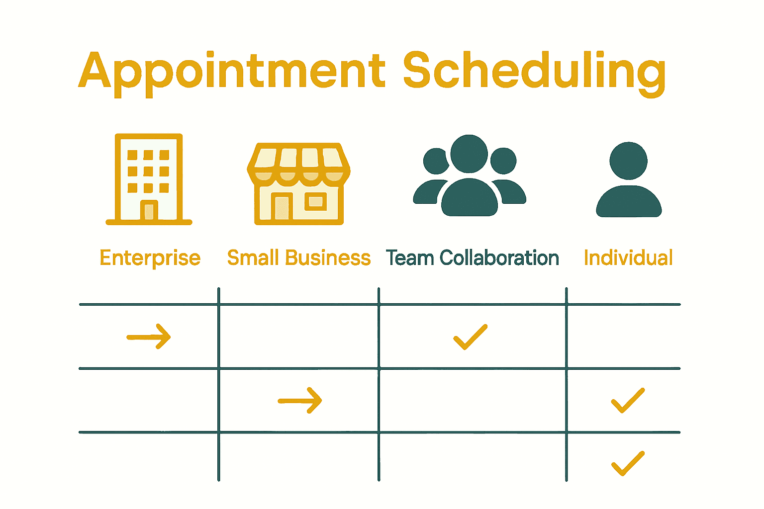 Appointment scheduling system types comparison chart
