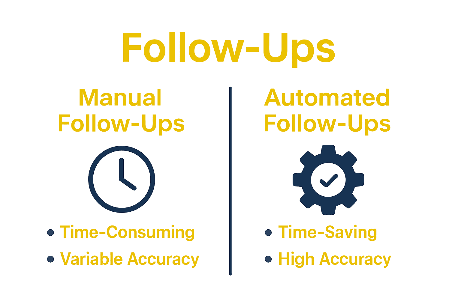 Why Use Automated Follow-Ups: Complete Guide