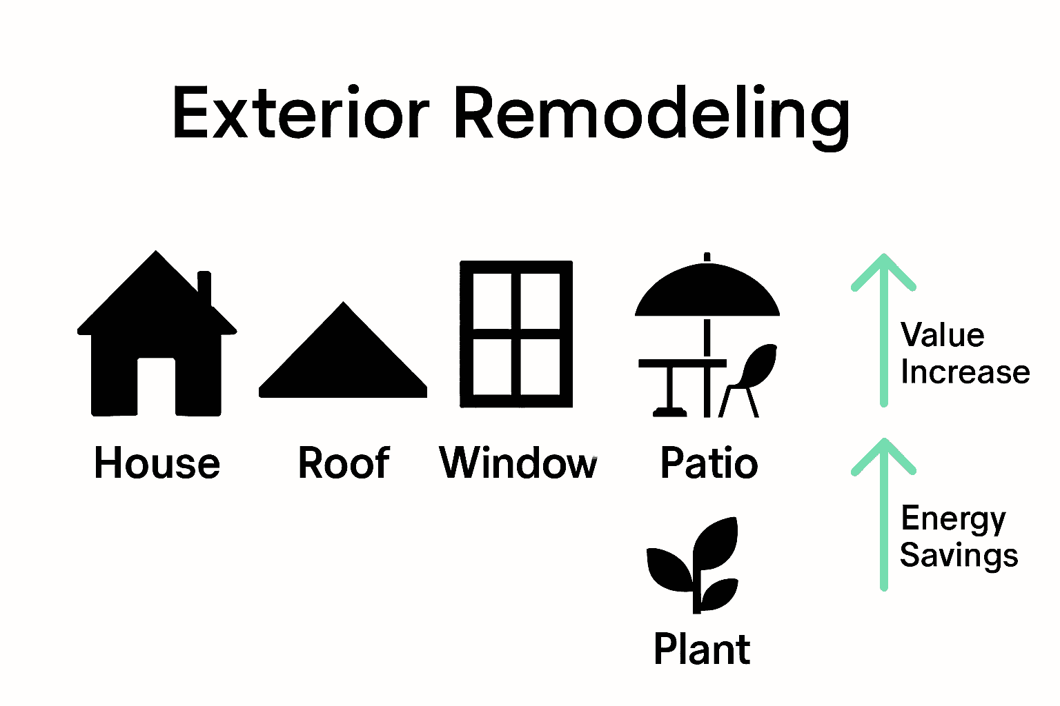 Infographic comparing common exterior remodeling types and benefits
